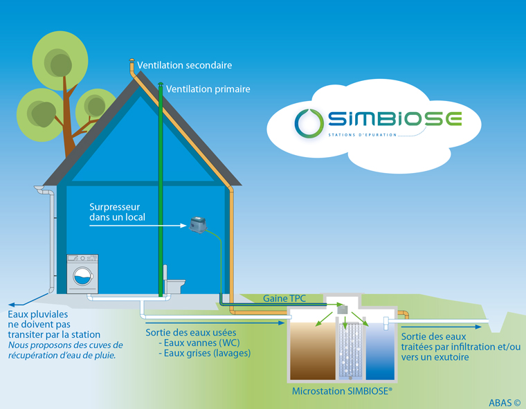 Solution d'assainissement camping - Micro-station épuration