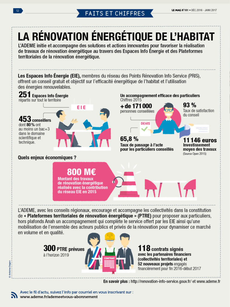 infographie-renovation-energetique-habitat