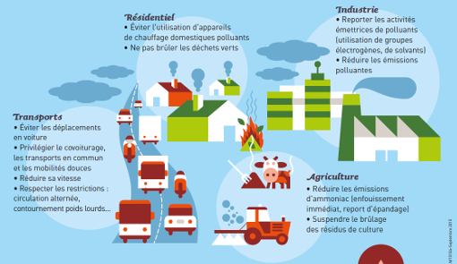bons-gestes-pic-pollution